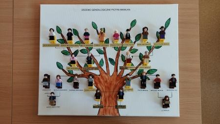 DRZEWO GENEALOGICZNE -SZUKAMY PRZODKÓW