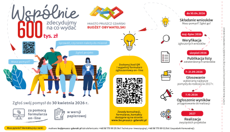 Budżet Obywatelski na rok 2027