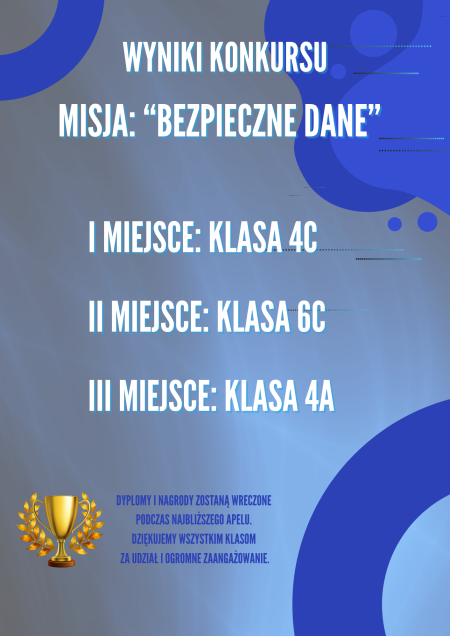 Misja ''Bezpieczne dane'' zakończona