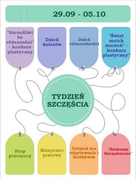 Tydzień Szczęścia w naszej Szkole