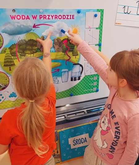 Sprawozdanie z realizacji scenariusza „Gdzie kryje się woda?”  Ministerialnego Ogólnopolskiego Projektu Planeta Energii